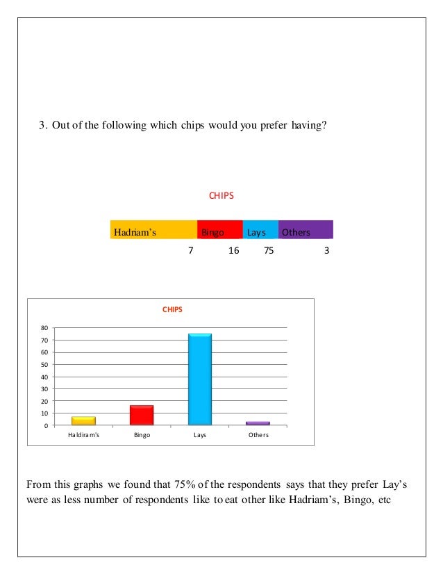annual report of lays chips Consumer behaviour towards lays products